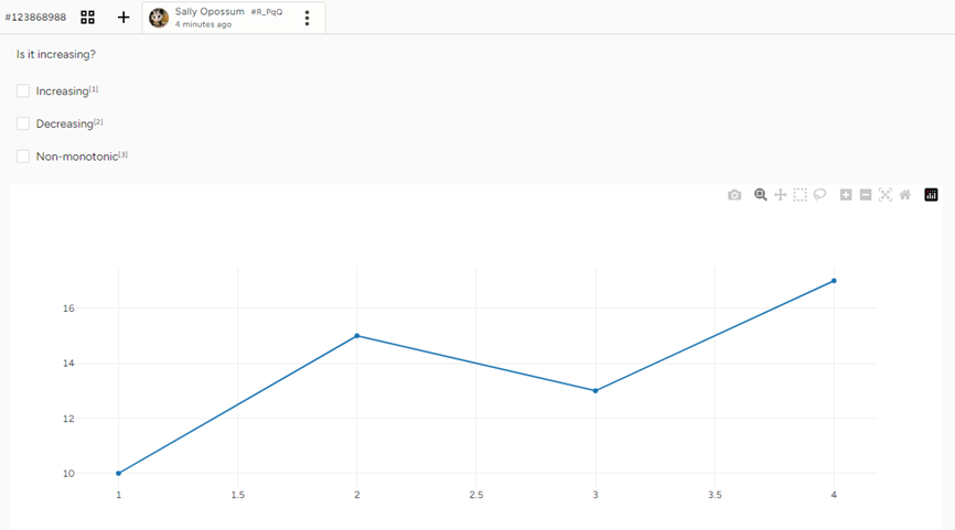 Screenshot of Plotly graph in Label Studio